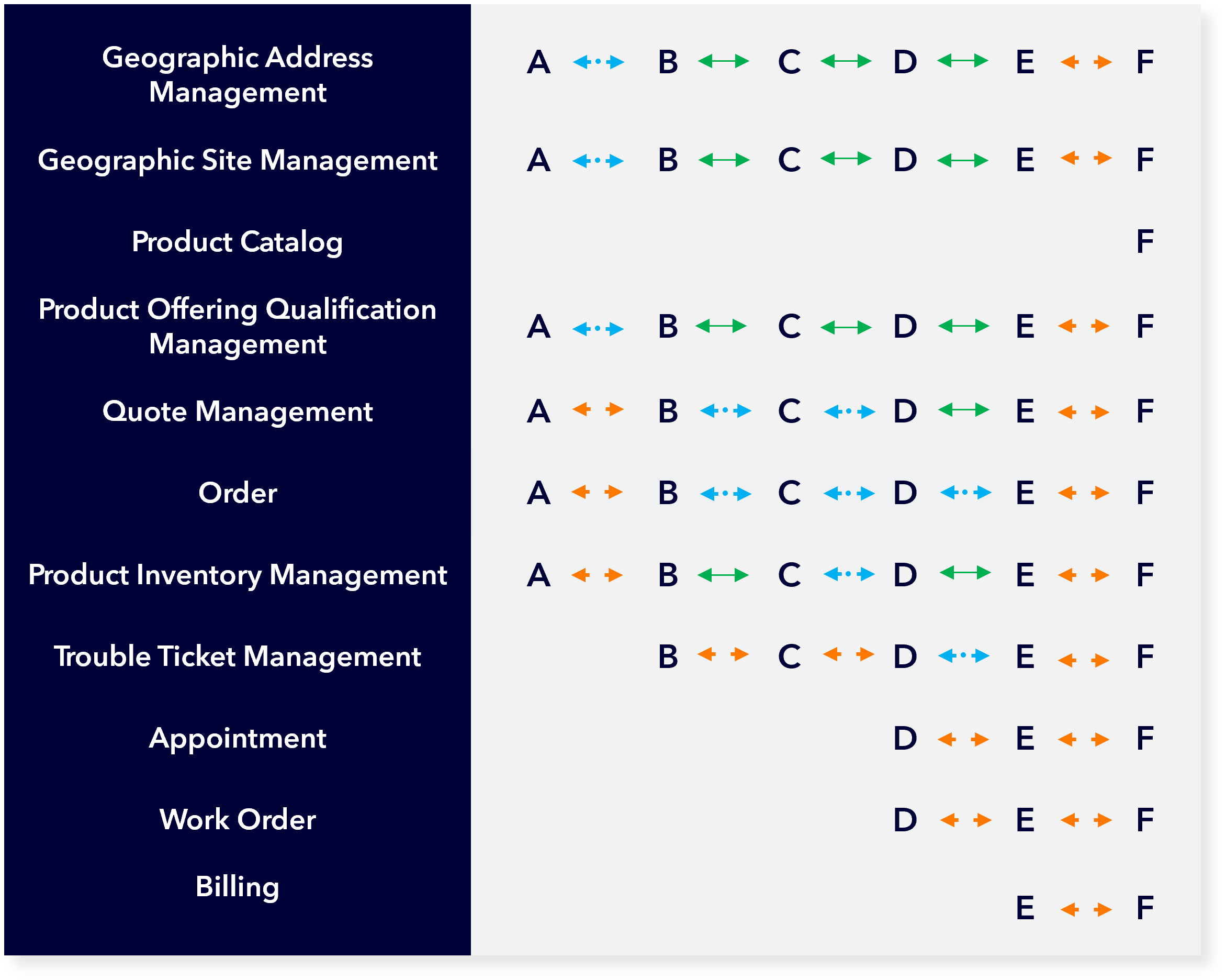 Compatibility of LSO Business APIs