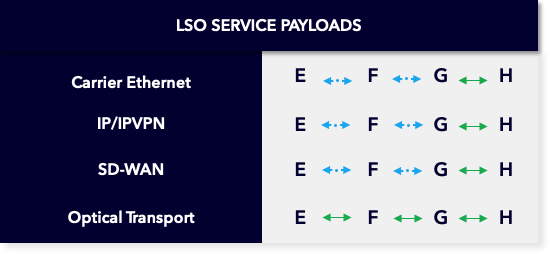 MEF LSO Service Payloads Fergie Release 2023